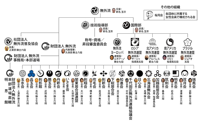 組織図